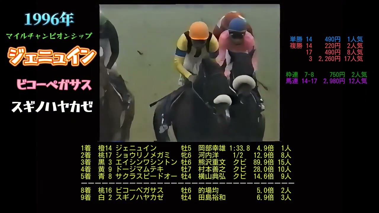 1996年マイルチャンピオンシップ　ジェニュイン　#競馬#競走馬 #馬#horse #ウマ娘#マイル