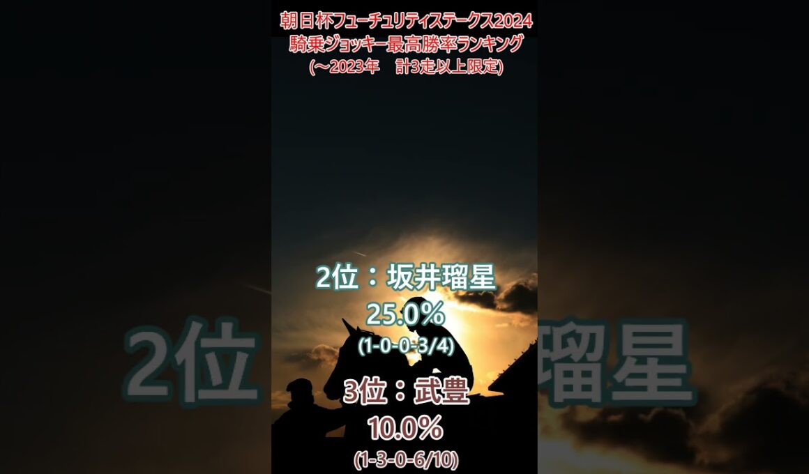 朝日杯フューチュリティステークス2024騎乗ジョッキー最高勝率ランキング