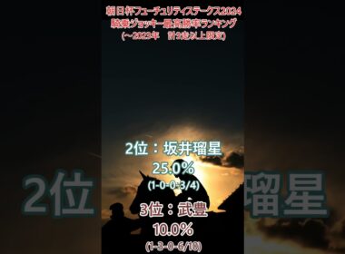 朝日杯フューチュリティステークス2024騎乗ジョッキー最高勝率ランキング