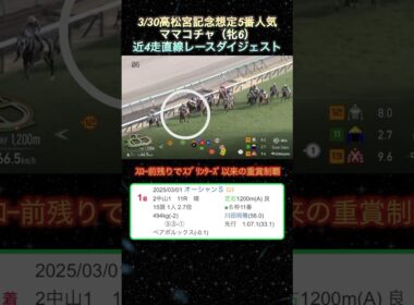 【ママコチャ】高松宮記念想定5番人気！近4走ダイジェスト  #競馬  #高松宮記念  #ママコチャ  #shorts