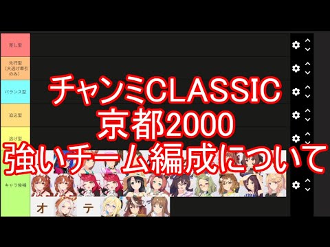 チャンミCLASSIC京都2000強いチーム編成