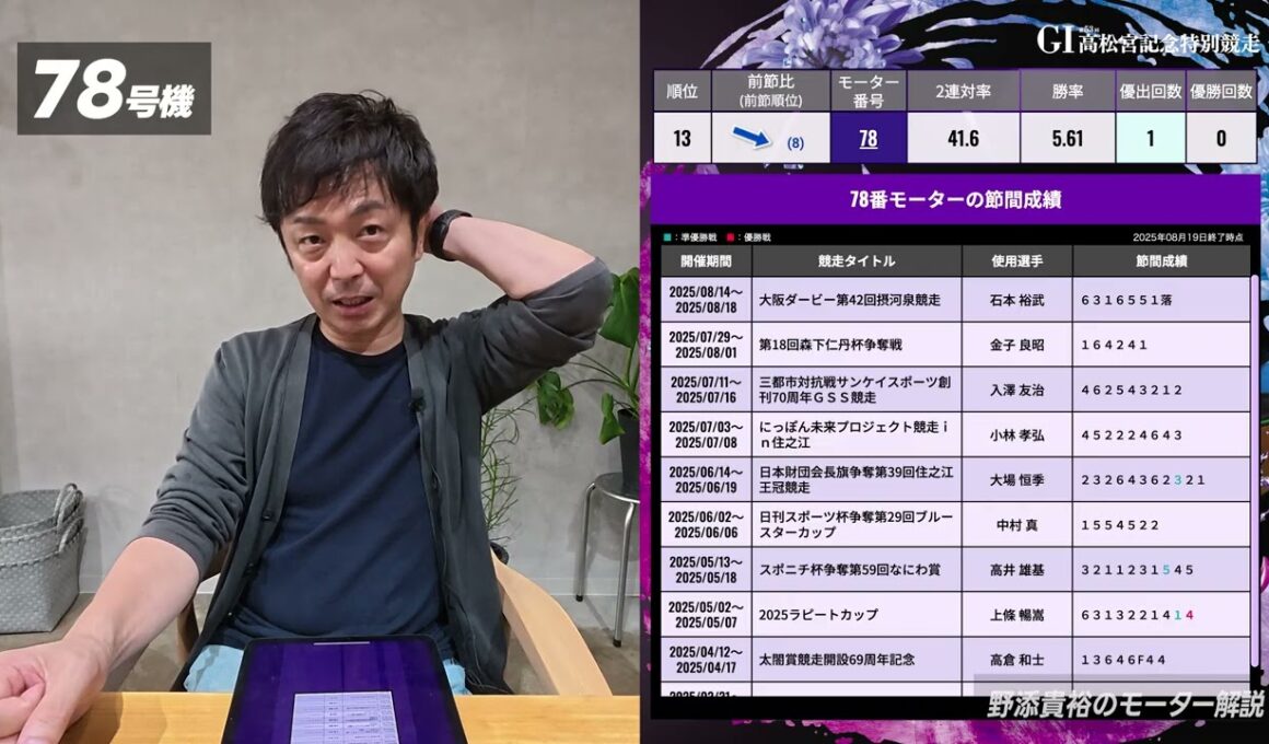 野添貴裕のモーター徹底解説！【GI第53回高松宮記念特別競走】