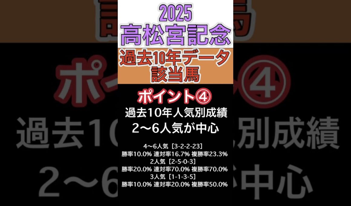 【データ上100%】高松宮記念データ該当馬はこれだ！！#高松宮記念#予想#競馬予想