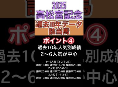 【データ上100%】高松宮記念データ該当馬はこれだ！！#高松宮記念#予想#競馬予想