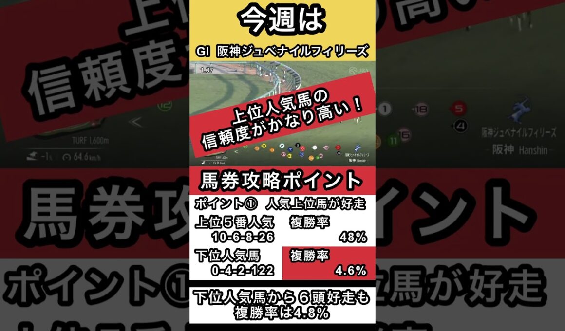 #阪神ジュベナイルフィリーズ 馬券攻略のポイントはコレ #shorts