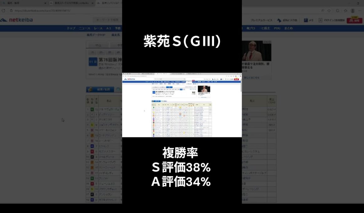 【紫苑ステークス2025】３分予想 #秋華賞トライアル #三歳牝馬 #中山2000