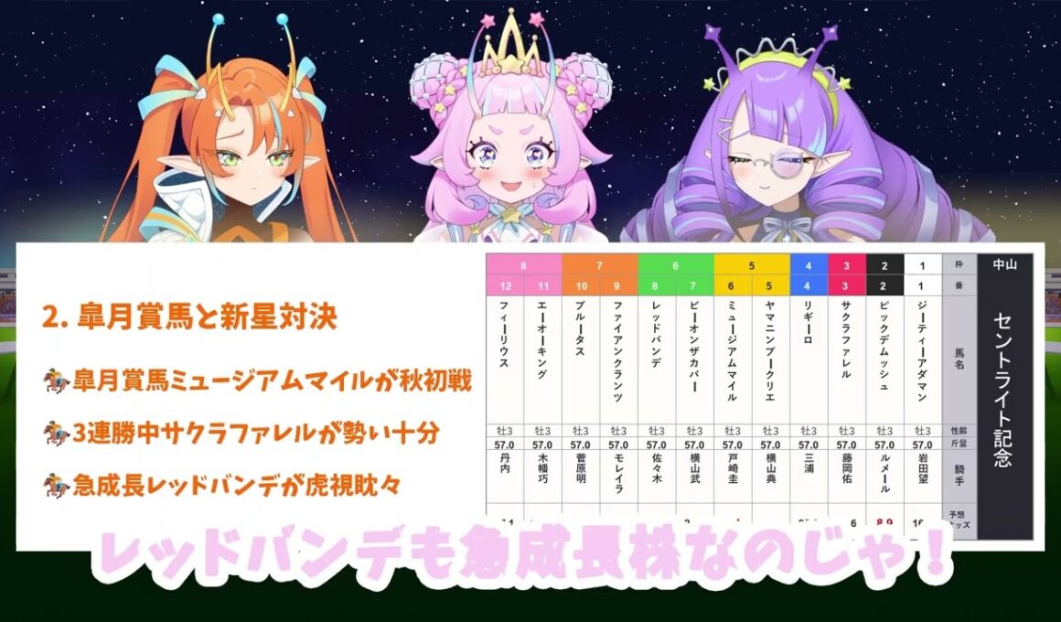 【セントライト記念2025完全攻略】2200mの壁！皐月賞馬 vs 新星対決！【競馬予想】