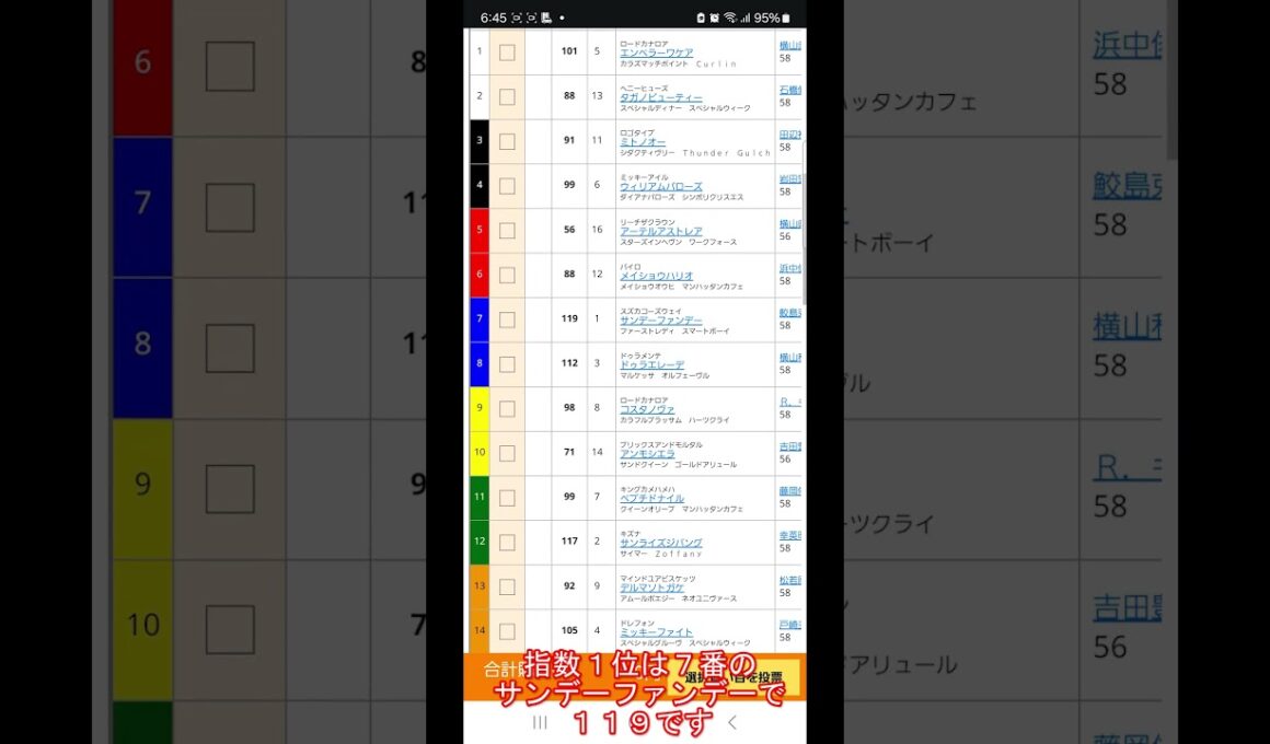 【予想公開】25/2/23 #東京競馬 11R #フェブラリーステークス 「卍指数」の予想を公開しました。「最強の予想」をご利用ください