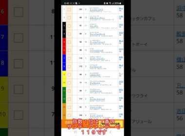 【予想公開】25/2/23 #東京競馬 11R #フェブラリーステークス 「卍指数」の予想を公開しました。「最強の予想」をご利用ください