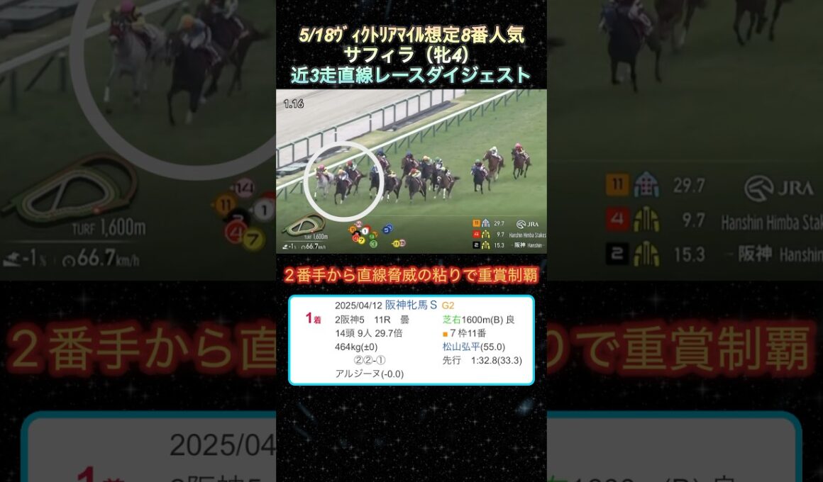 【サフィラ】ヴィクトリアマイル想定8番人気！近3走ダイジェスト  #競馬  #ヴィクトリアマイル  #サフィラ  #shorts