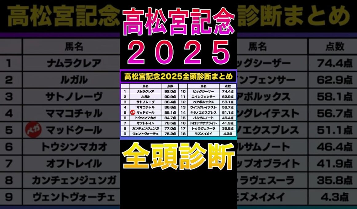 【高松宮記念 2025】ナーツゴンニャ中井の全頭診断表！