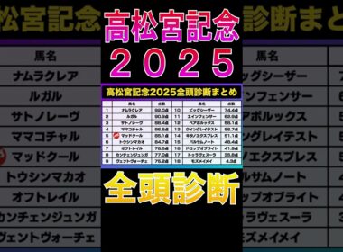 【高松宮記念 2025】ナーツゴンニャ中井の全頭診断表！