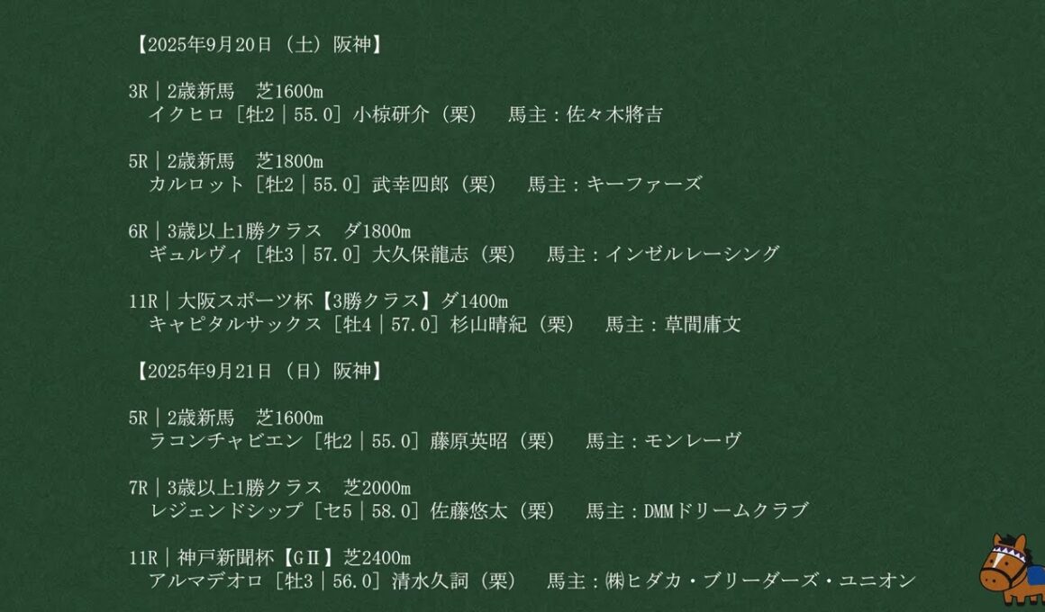 【武豊】今週末現時点の騎乗馬 菊花賞への切符を掴みたいアルマデオロに注目！