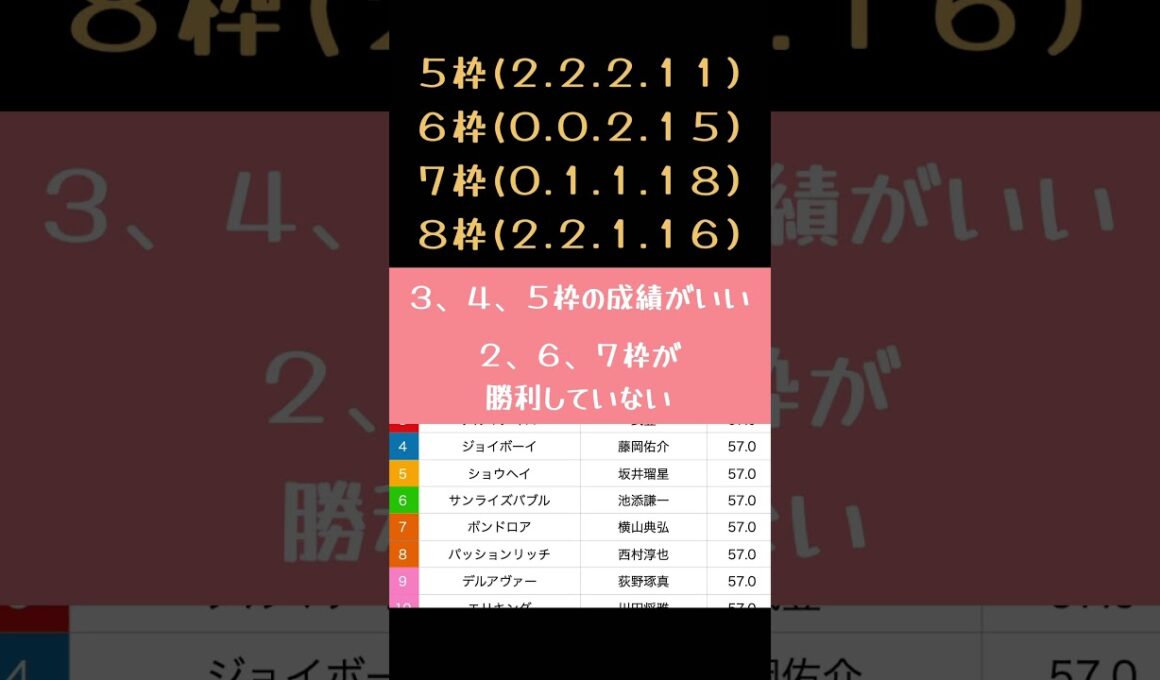 [2025 神戸新聞杯]ここきて菊花賞やー