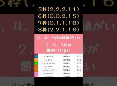 [2025 神戸新聞杯]ここきて菊花賞やー