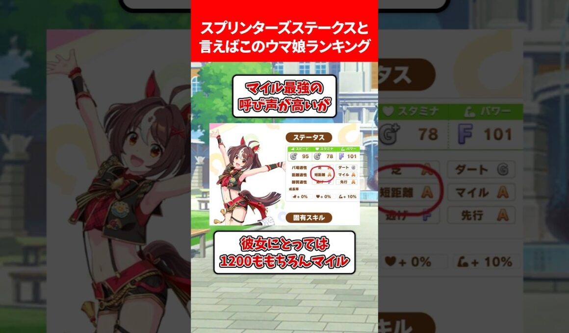 スプリンターズステークスといえばこのウマ娘ランキング #ウマ娘プリティーダービー