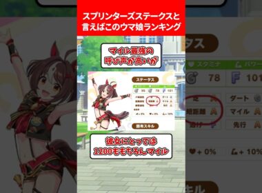 スプリンターズステークスといえばこのウマ娘ランキング #ウマ娘プリティーダービー