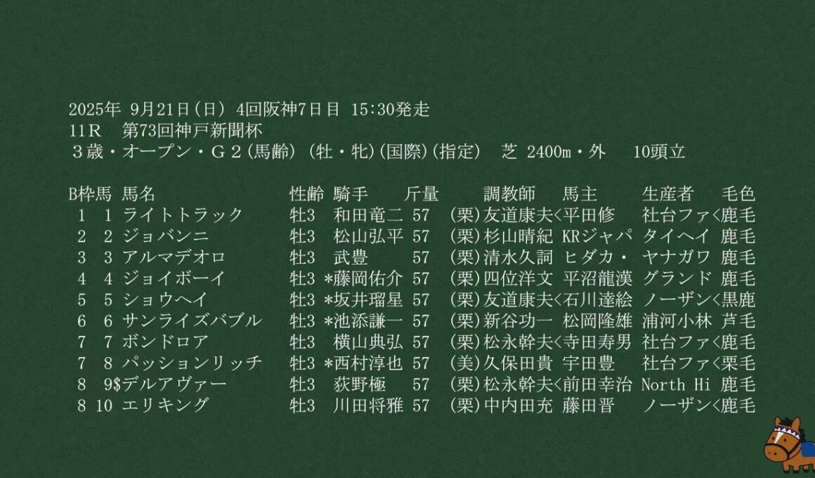 【武豊】9/21 阪神7鞍！菊花賞の切符を手にできるか？アルマデオロ、テン乗りが多い1日も期待の気になる馬が4頭！