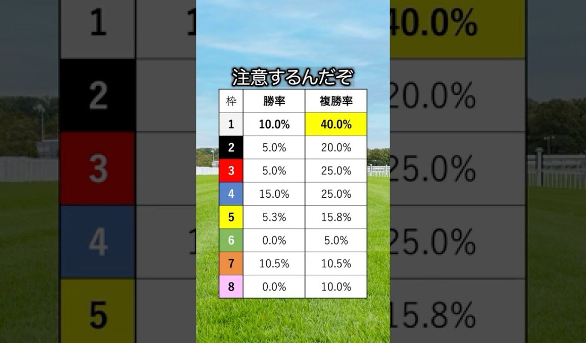 【スプリンターズステークス2025】スプリンターズSを当てたい人は必見！！ #競馬 #スプリンターズステークス #スプリンターズステークス2025 #スプリンターズs #shorts