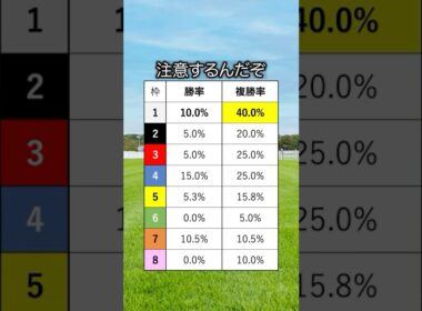 【スプリンターズステークス2025】スプリンターズSを当てたい人は必見！！ #競馬 #スプリンターズステークス #スプリンターズステークス2025 #スプリンターズs #shorts