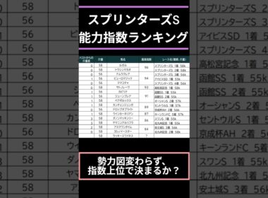 【#スプリンターズステークス2025】出走予定馬能力指数ランキング