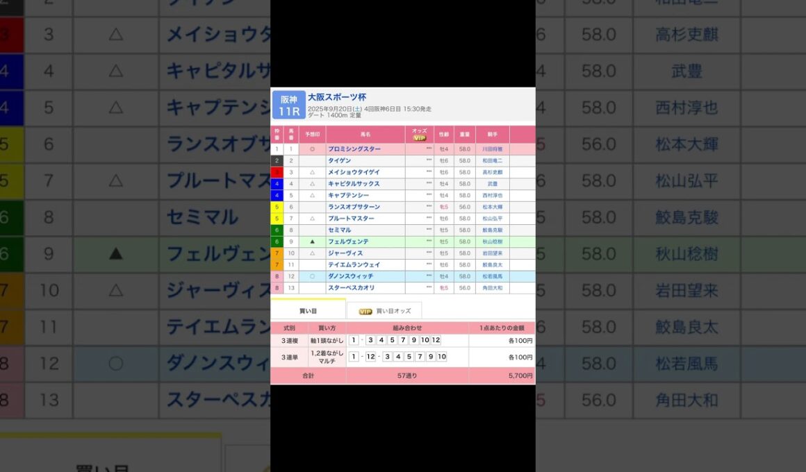 阪神競馬場 メインレース 大阪スポーツ杯 を予想します #競馬 #予想 #競馬予想 #買い目 #阪神11r #阪神競馬 #阪神競馬場 #jra #大阪スポーツ杯 #メインレース #川田将雅