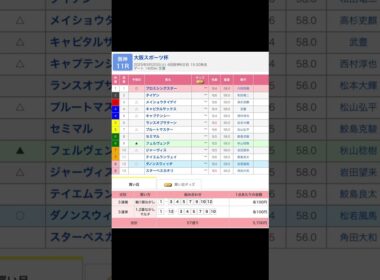 阪神競馬場 メインレース 大阪スポーツ杯 を予想します #競馬 #予想 #競馬予想 #買い目 #阪神11r #阪神競馬 #阪神競馬場 #jra #大阪スポーツ杯 #メインレース #川田将雅