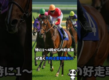 スプリンターズステークス2025🏇G1レース傾向とポイント解説【中山芝1200】