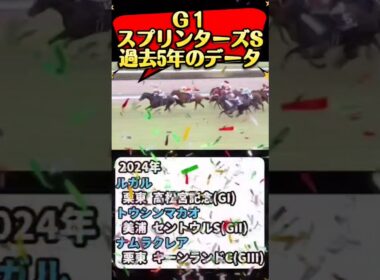 ⏰[スプリンターズS]過去５年のデータ⏰#競馬予想 #競馬 #スプリンターズステークス2025　#スプリンターズステークス