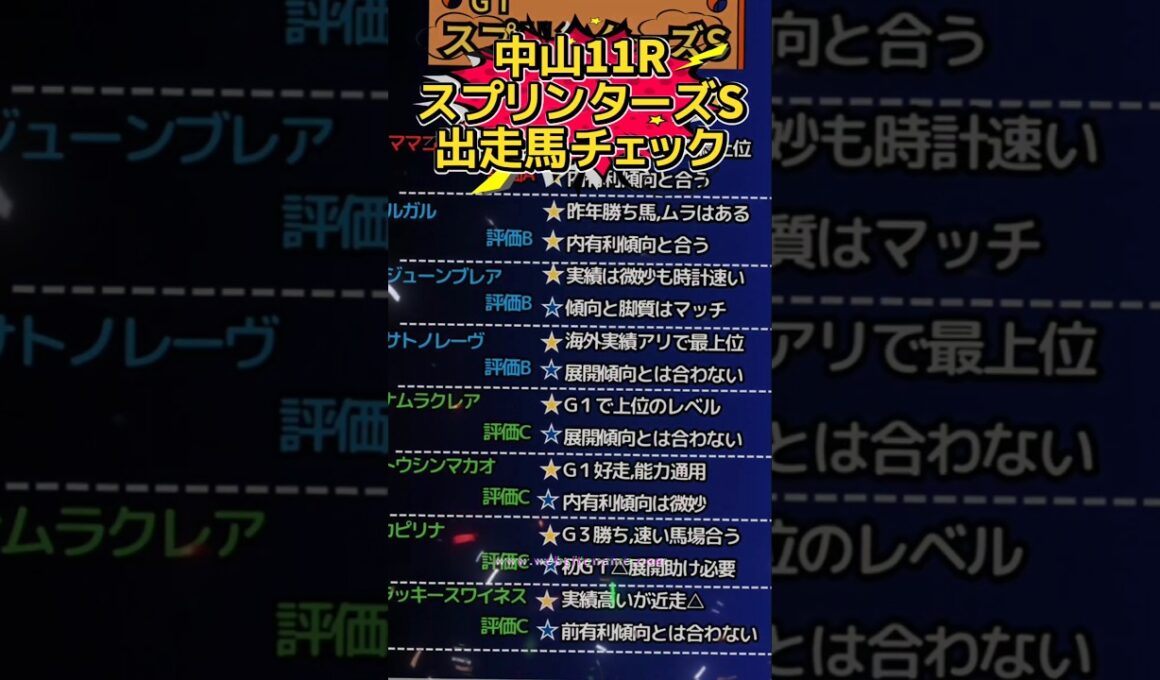 📉[スプリンターズS]出走馬チェック📉#競馬予想 #競馬 #スプリンターズステークス2025　#スプリンターズステークス