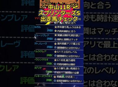 📉[スプリンターズS]出走馬チェック📉#競馬予想 #競馬 #スプリンターズステークス2025　#スプリンターズステークス