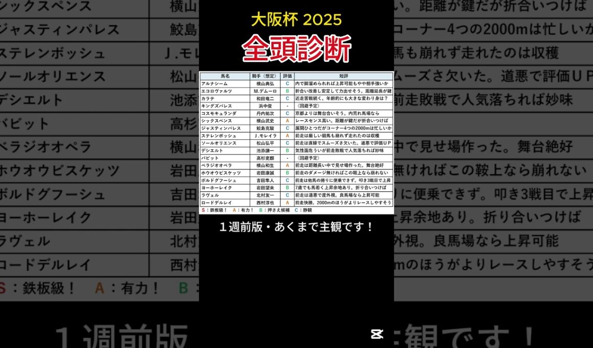 【 大阪杯 2025 】 シックスペンス、ステレンボッシュの評価は？全頭診断！ #競馬 #大阪杯 #shorts