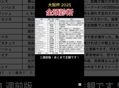 【 大阪杯 2025 】 シックスペンス、ステレンボッシュの評価は？全頭診断！ #競馬 #大阪杯 #shorts