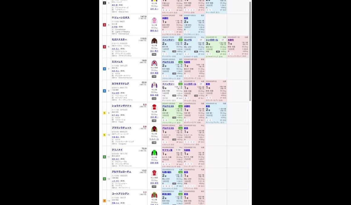 阪神ジュベナイルフィリーズ‼️