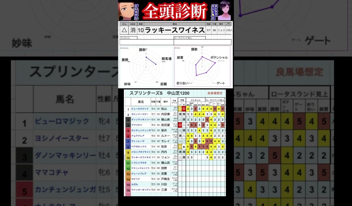 #ラッキースワイネス　#スプリンターズステークス2025 #競馬予想ハイライト #全頭診断