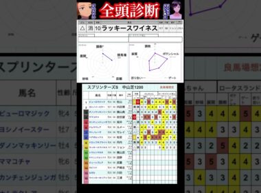 #ラッキースワイネス　#スプリンターズステークス2025 #競馬予想ハイライト #全頭診断
