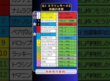 🌈[スプリンターズS]枠順の考察🌈良い枠を引けたのは❔#競馬予想 #競馬 #スプリンターズステークス2025　#スプリンターズステークス