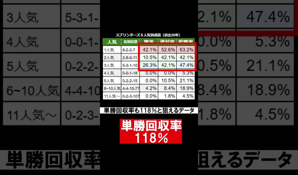 1分で分かるスプリンターズS傾向解説