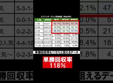 1分で分かるスプリンターズS傾向解説