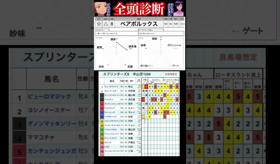 #ペアポルックス　#スプリンターズステークス2025 #競馬予想ハイライト #全頭診断