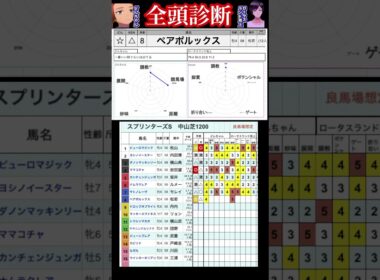 #ペアポルックス　#スプリンターズステークス2025 #競馬予想ハイライト #全頭診断