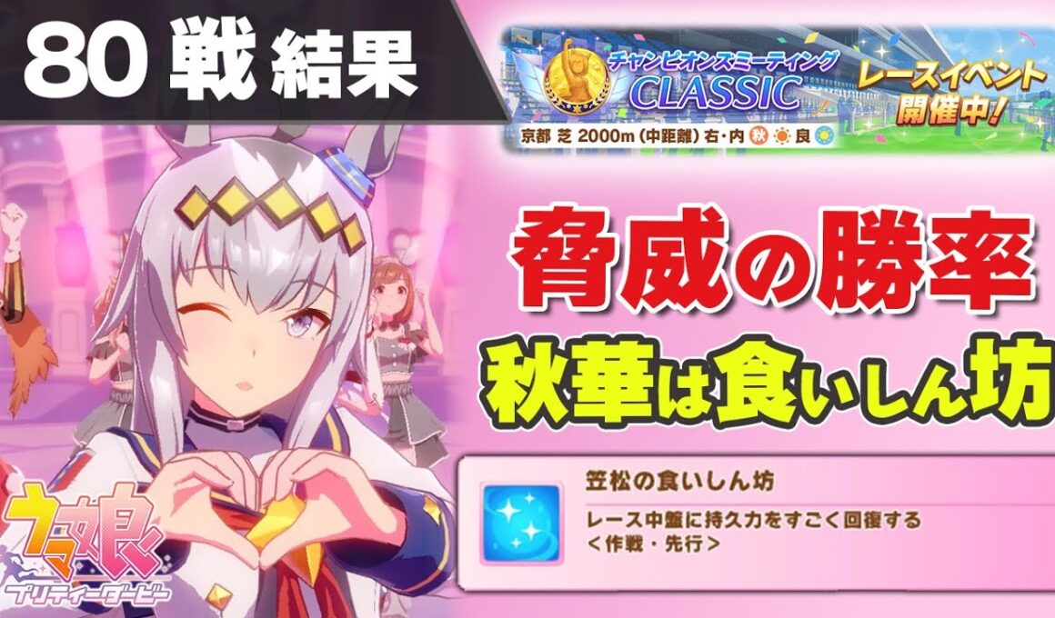 【ウマ娘】2025年チャンミ秋華賞80戦結果 京都2000mは笠松の食いしん坊有利 スティルインラヴの倒し方【ウマ娘プリティーダービー実況攻略動画】