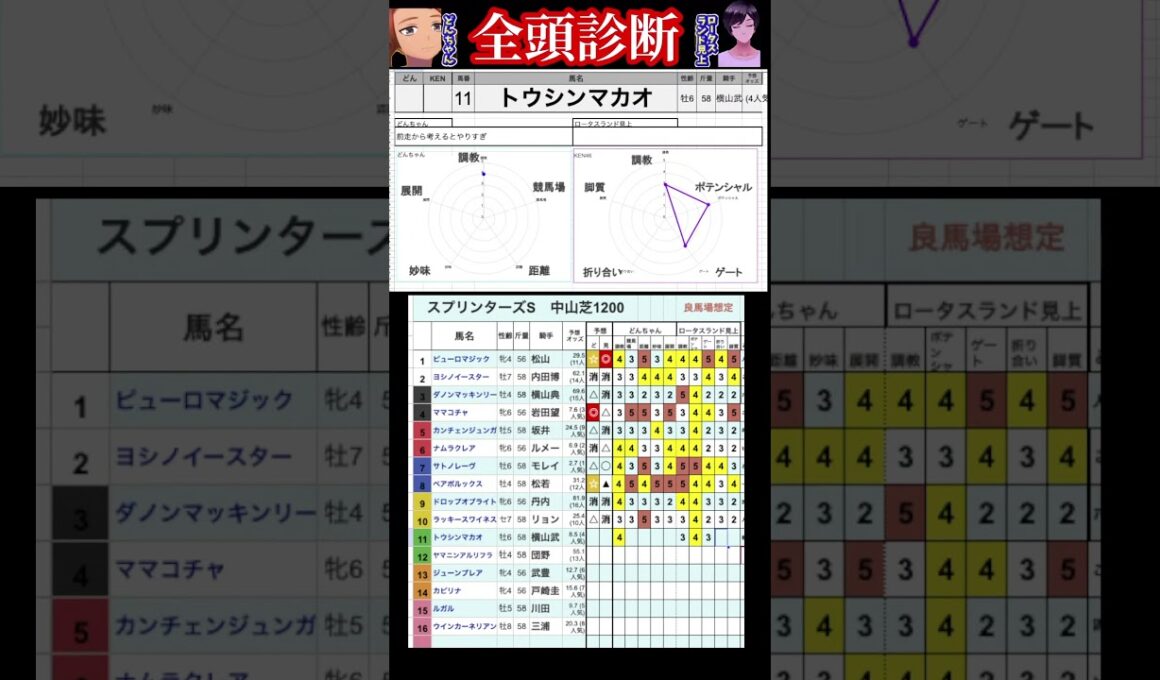 #トウシンマカオ　#スプリンターズステークス2025 #競馬予想ハイライト #全頭診断
