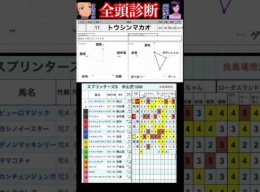 #トウシンマカオ　#スプリンターズステークス2025 #競馬予想ハイライト #全頭診断