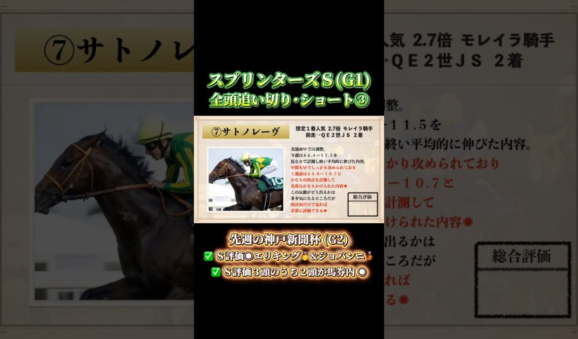 【サトノレーヴ・ペアポルックス・ドロップオブライト】スプリンターズステークス2025 全頭追い切りを調教診断！続きは本編にて。(9月28日中山競馬場芝1200m)  #shorts