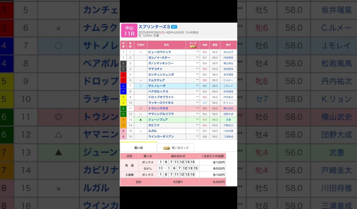 最終決断！ 中山競馬場 メインレース スプリンターズステークス（G1） を予想します #競馬 #予想 #競馬予想 #買い目 #中山競馬 #中山競馬場 #jra #スプリンターズステークス