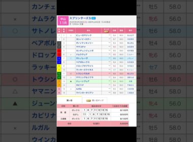 最終決断！ 中山競馬場 メインレース スプリンターズステークス（G1） を予想します #競馬 #予想 #競馬予想 #買い目 #中山競馬 #中山競馬場 #jra #スプリンターズステークス