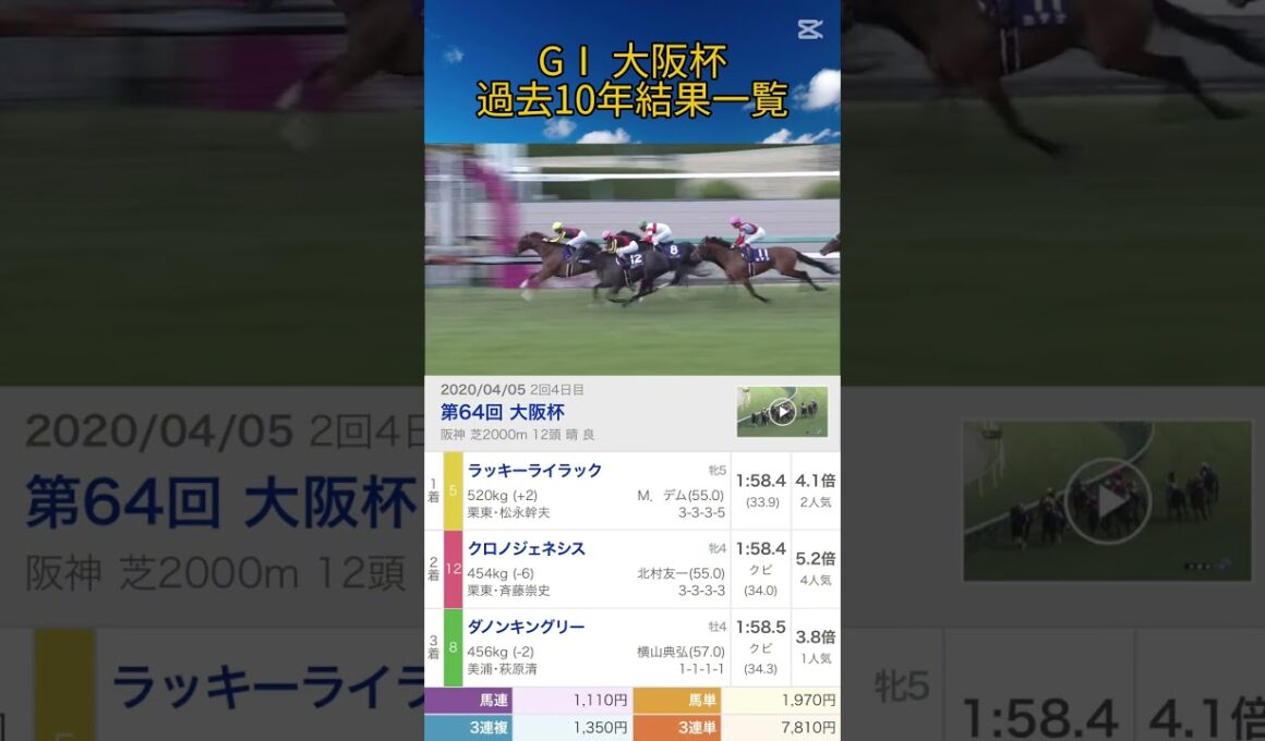 【中央競馬】 GⅠ 大阪杯 過去10年結果一覧