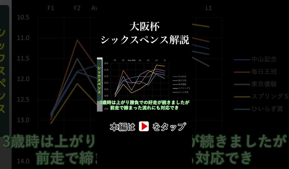 大阪杯 ラップタイム分析【シックスペンス編】