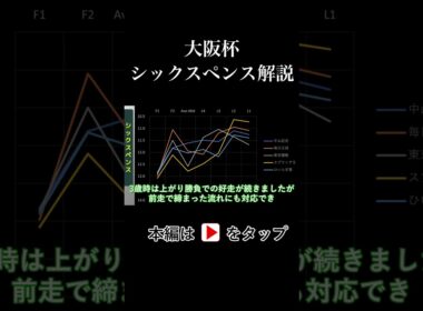 大阪杯 ラップタイム分析【シックスペンス編】